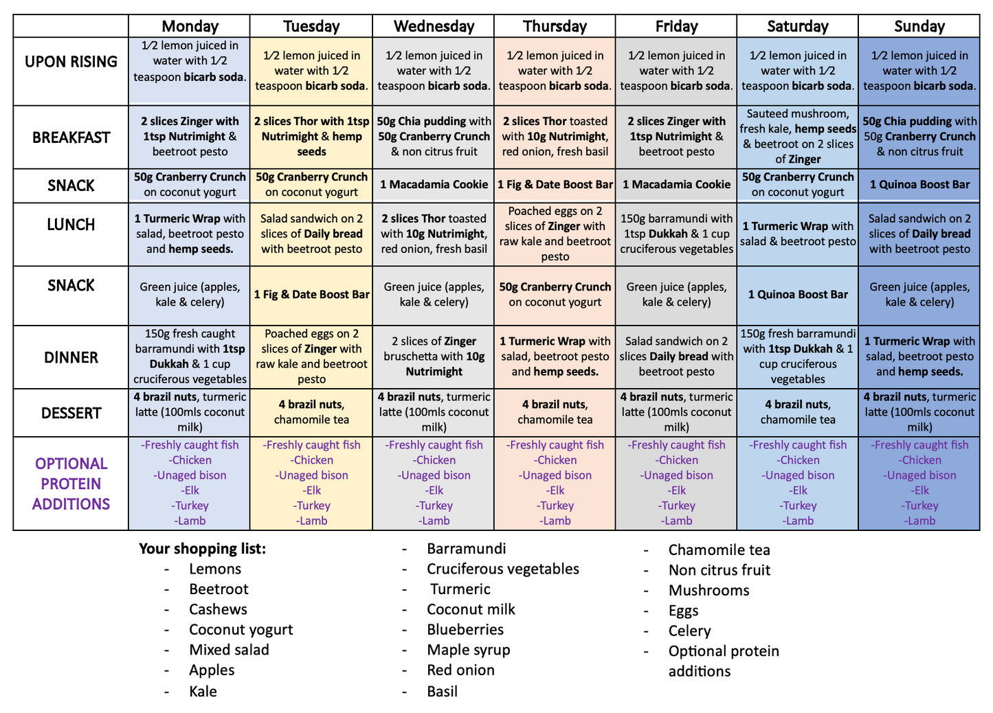MCAS STABILISING MEAL PACK