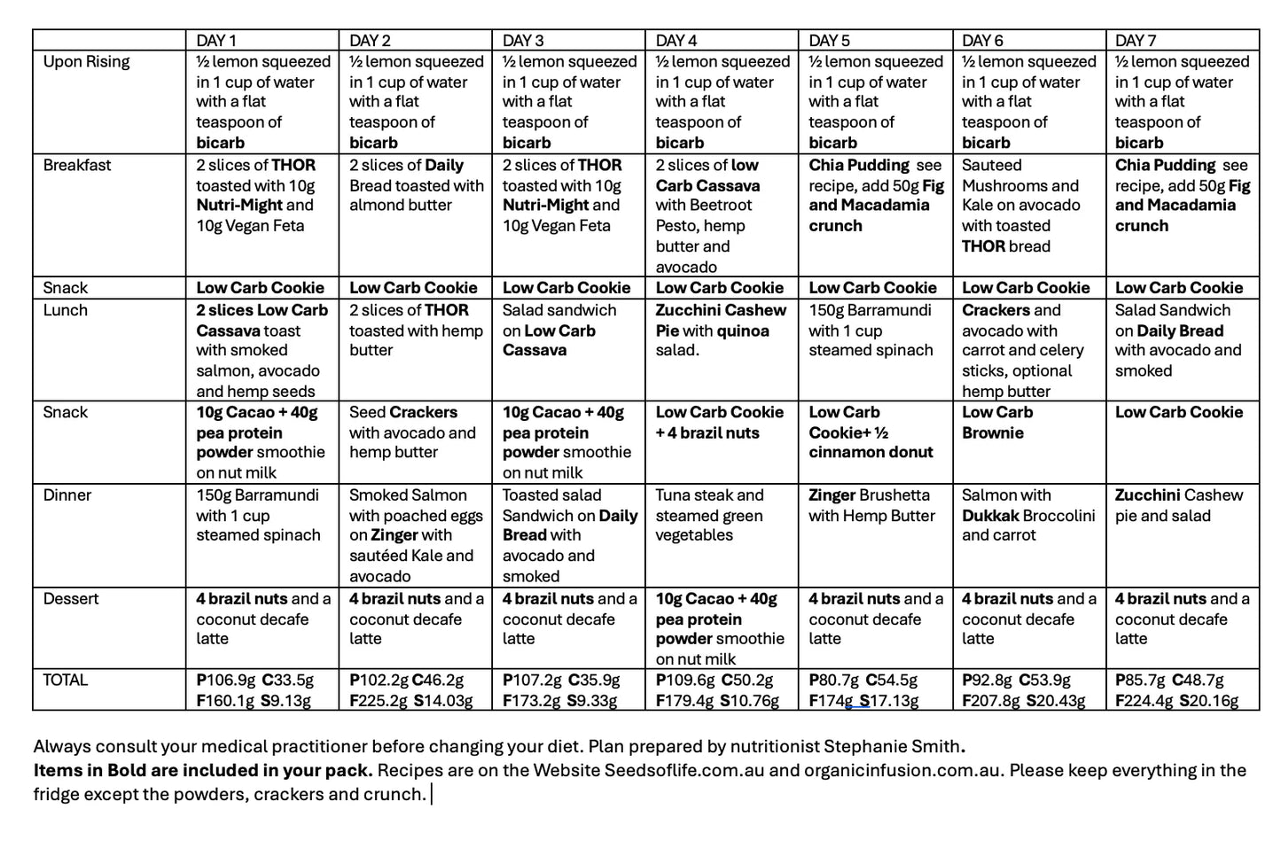 HIGH PROTEIN LOW CARB MEAL PACK