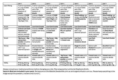 HIGH PROTEIN LOW CARB MEAL PACK
